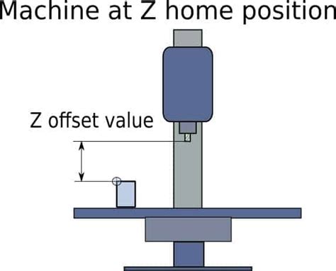 explanation of p2 part offset for cnc machines|cnc offset and reference.